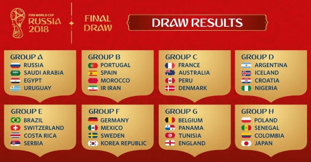 gironi russia mondiali 2018