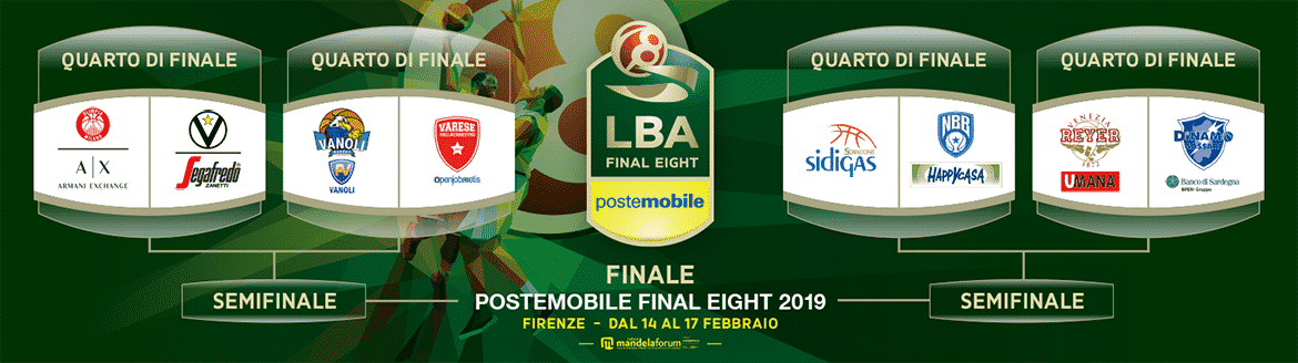 Pronostici e quote delle Final Eight 2019 della Coppa Italia del basket