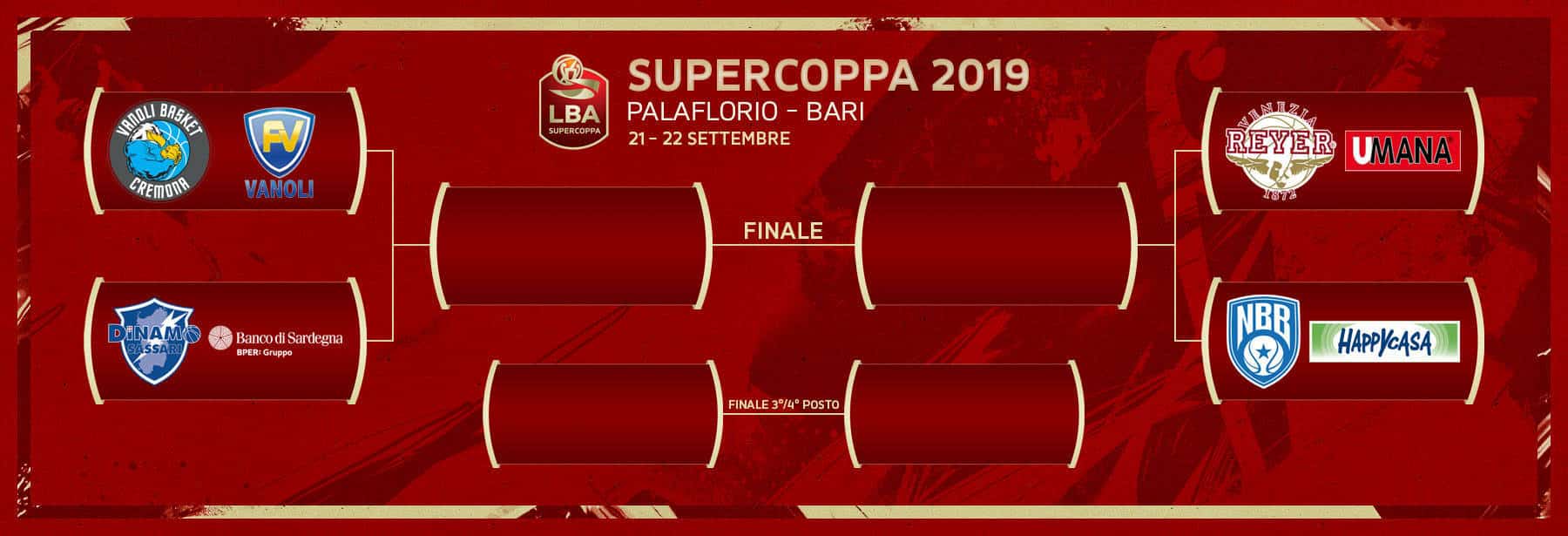 Basket, Supercoppa Italiana 2019: i pronostici e le quote dei bookmakers aams