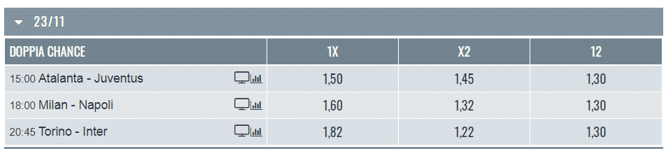 Scommesse Doppia Chance sul calcio