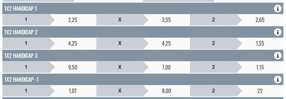 Le scommesse ad Handicap nel calcio