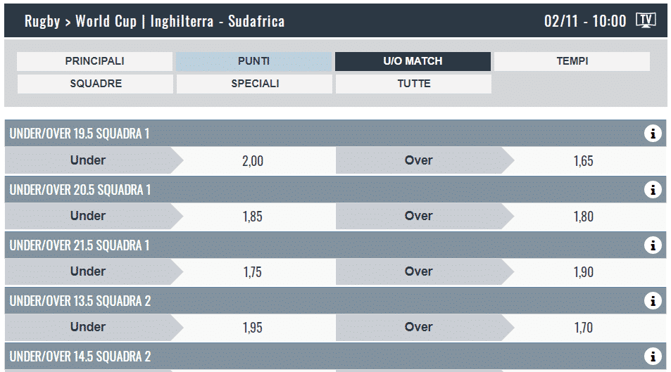Le scommesse Under Over