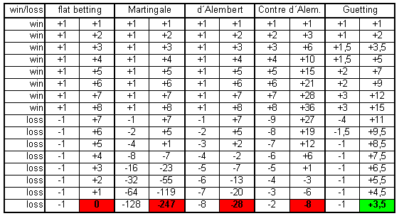 Trucchi per vincere: le scommesse a sistema