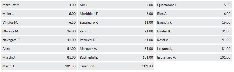 Quote Eurobet MotoGP 2021