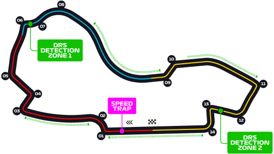 Il circuito dell'Albert Park