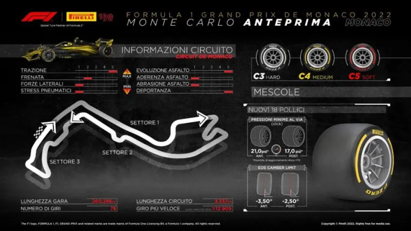 GP di Monaco 2022